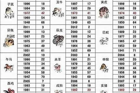 1992生肖|1992年1月出生属什么生肖